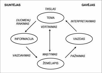 URL
7
