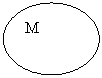 Oval: M